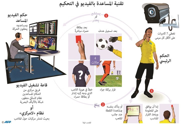 دريس: تطبيق الـ «VAR» يحتاج إلى السرعة
