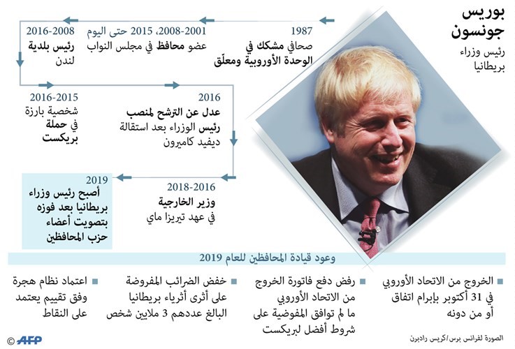 بالفيديو.. بريطانيا تدخل رسمياً حقبة «بوجو».. و«بريكست» له بالمرصاد