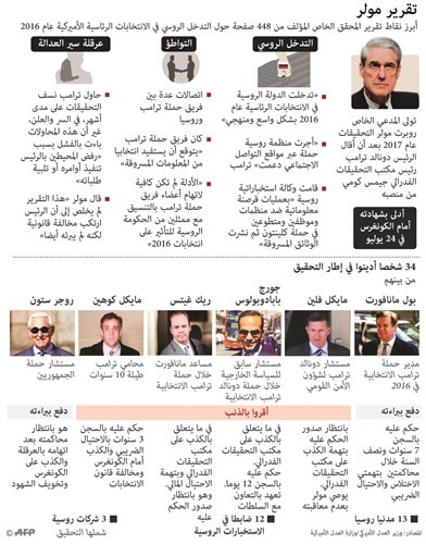 مولر يؤكد أنه «لم يبرئ» الرئيس.. وترامب يُطالب بالتحقيق مع المحققين