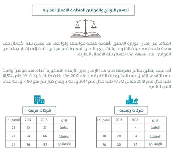 الروضان: «التجارة» حريصة على تنفيذ رؤية الكويت 2035