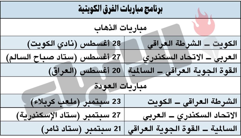الكويت والعربي عن قرعة البطولة العربية: مواجهات صعبة ونثق بلاعبينا