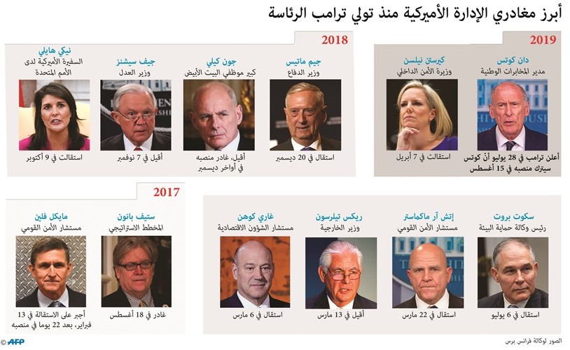 ترامب يضيف مدير المخابرات إلى سلسلة المطرودين