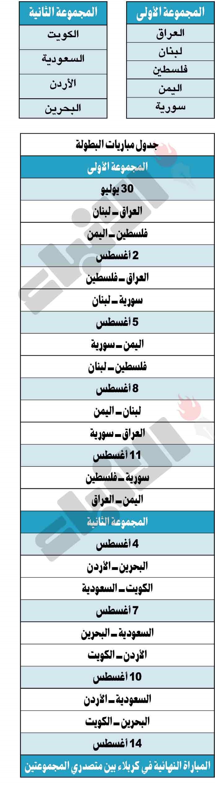 الأزرق يواصل تدريباته استعداداً لمواجهة السعودية في «غرب آسيا»