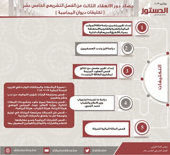 ديوان المحاسبة نهائي﻿