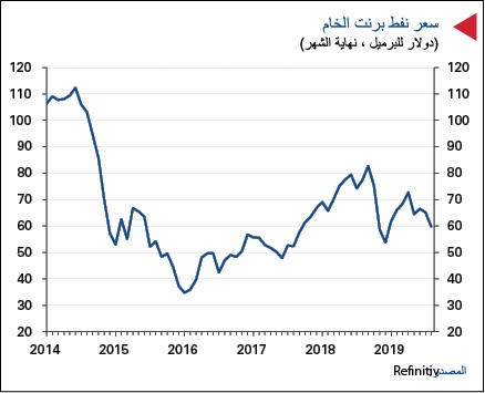 «الوطني»: تصاعد الصراع بين أميركا والصين ينذر بمزيد من خفض الفائدة