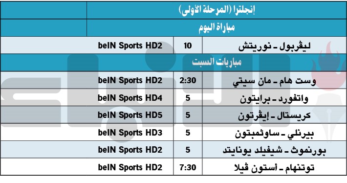 «بريمييرليغ» التحديات يعود اليوم