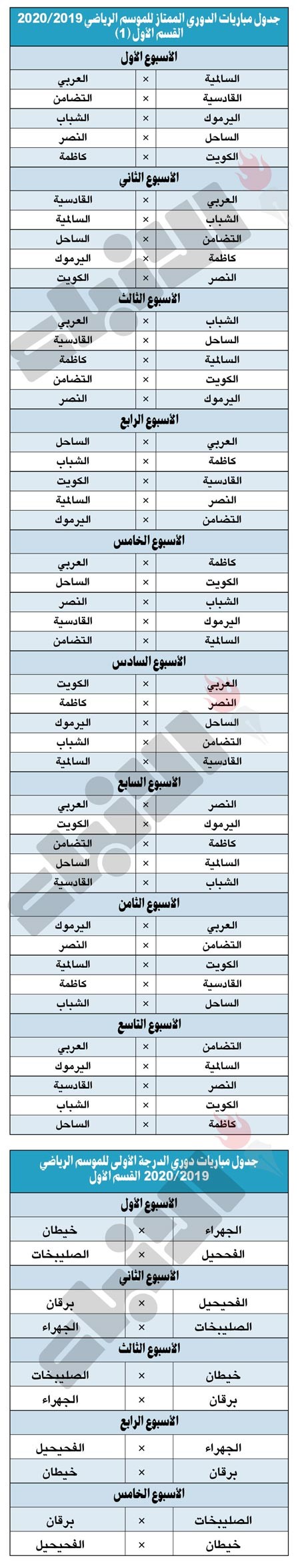 إجماع على صعوبة المواجهات الأولى لدوري VIVA الممتاز وممثلو أندية: القادسية والكويت لن يستأثرا بالمنافسة على اللقب