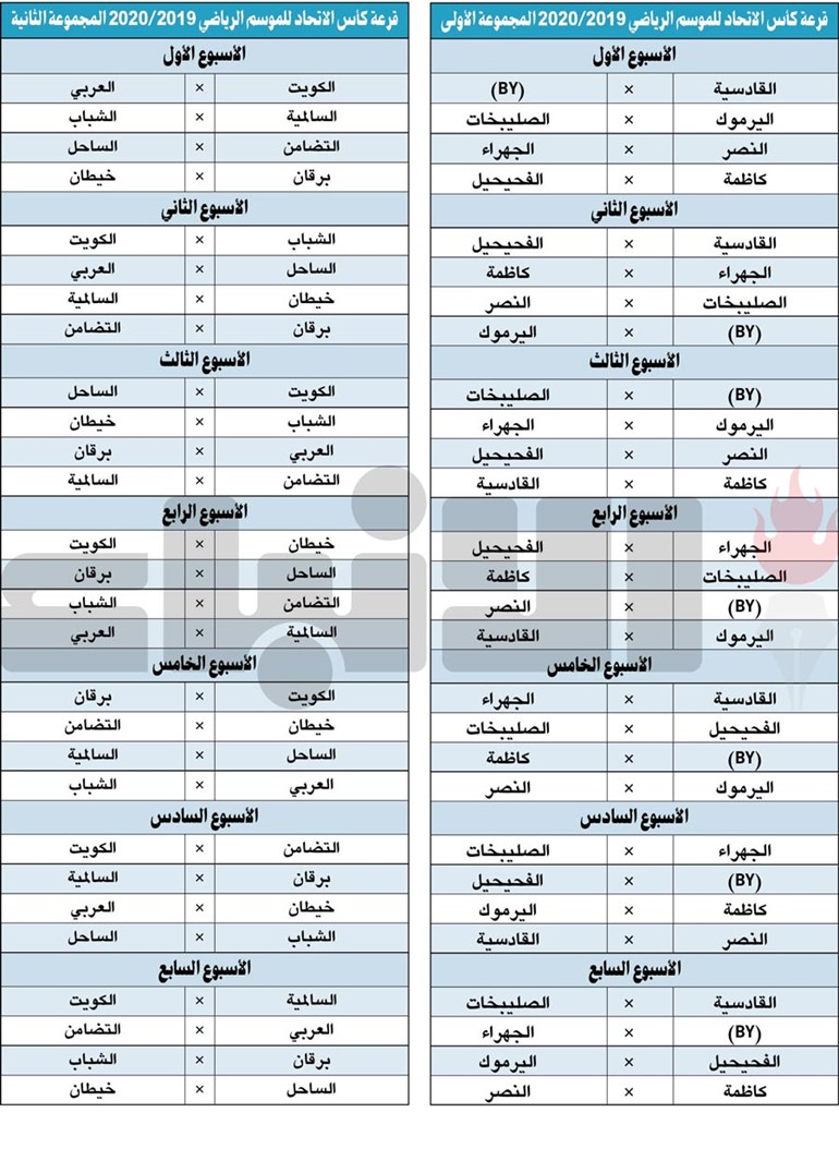 إجماع على صعوبة المواجهات الأولى لدوري VIVA الممتاز وممثلو أندية: القادسية والكويت لن يستأثرا بالمنافسة على اللقب