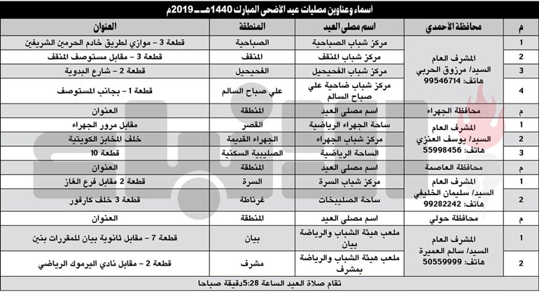 «الأوقاف» تحدد مصليات العيد في عدد من المناطق
