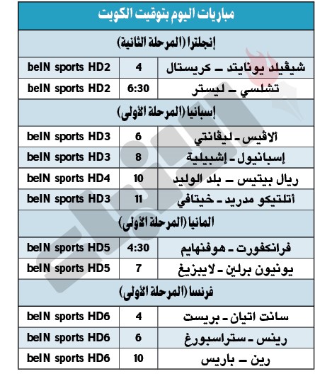 باريس لتجاوز رين.. وليون يتلاعب بـ «أنجيه»