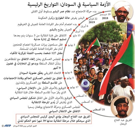 بالفيديو.. السودان ما بعد الثورة: المجلس السيادي يؤدي اليمين