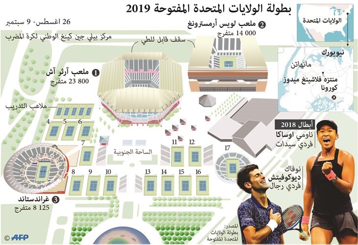 اختبارات سهلة للنجوم في انطلاق «فلاشينغ ميدوز».. وسيرينا تصارع شارابوفا