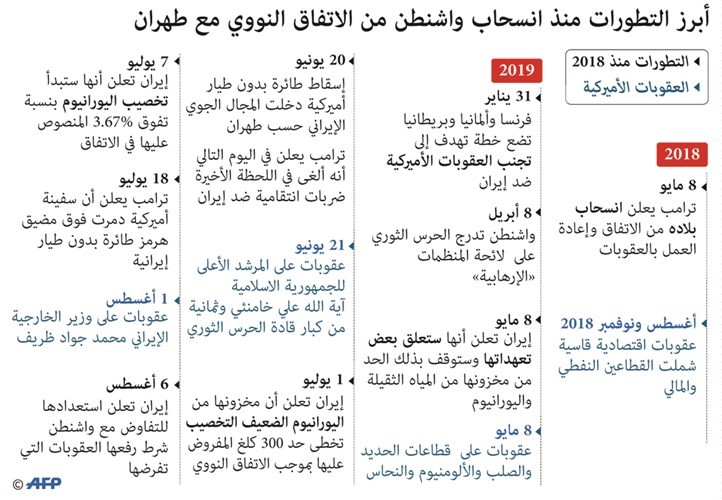روحاني مفضلاً الحوار في «النووي»: لن أتردد بمقابلة «شخص ما» لحلها