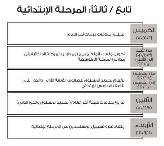 الحربي عن التقويم الدراسي: بدء العطلة الصيفية لـ"الثانوية" بعد نهاية الامتحانات