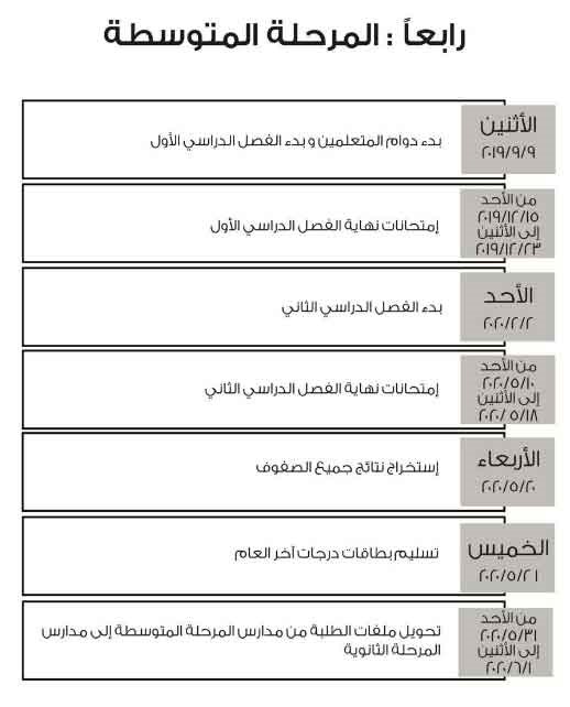 الحربي عن التقويم الدراسي: بدء العطلة الصيفية لـ"الثانوية" بعد نهاية الامتحانات