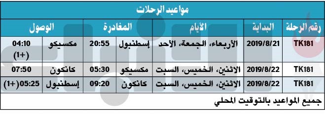 «الخطوط التركية» تضيف مدينتي مكسيكو سيتي وكانكون لشبكة رحلاتها