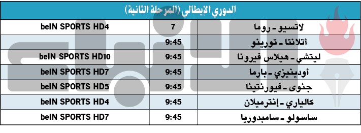 ميلان يسجل فوزه الأول.. و«ديربي» مبكر في روما