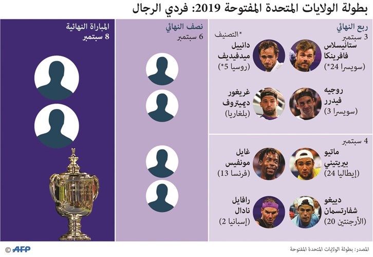 أوساكا تودع ونادال يواصل تألقه في «فلاشينغ ميدوز»