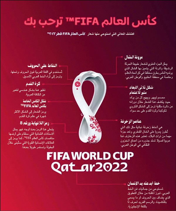 بالفيديو.. شعار مونديال «قطر 2022» يزيّن أبراج الكويت والعالم