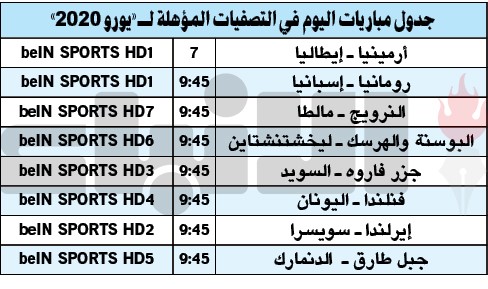إيطاليا لمواصلة التفوق وإسبانيا تخشى الثقة أمام رومانيا
