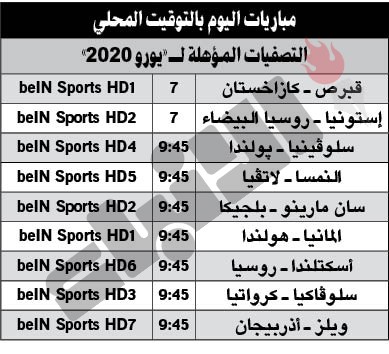 ألمانيا وهولندا نارية.. وكبار أوروبا لوضع قدم في نهائيات «يورو 2020»