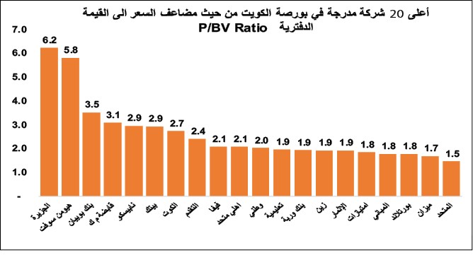 101 شركة أقل من 100 فلس.. و64 أعلى من قيمتها الاسمية