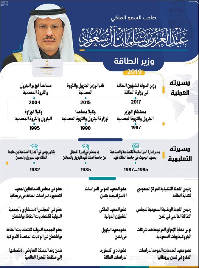 السعودية: الأمير عبدالعزيز بن سلمان وزيراً للطاقة