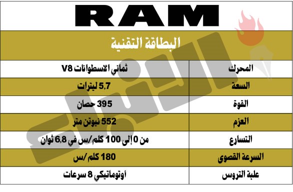 رام 1500 ريبل.. القوة الضاربة