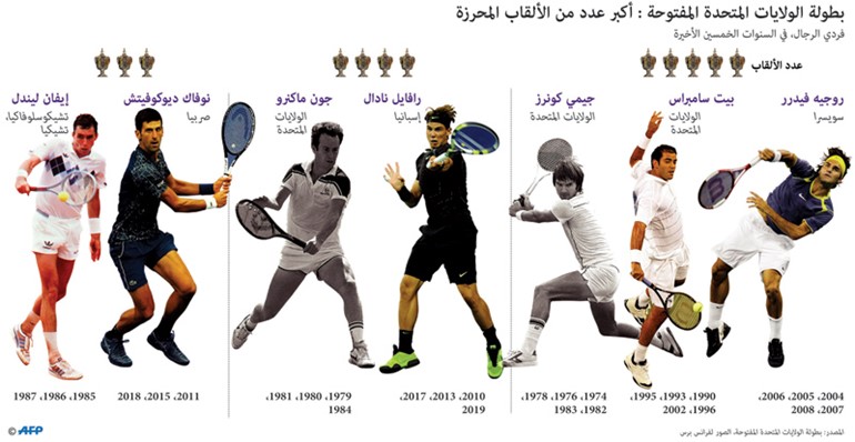 نـادال.. لا يرضى إلا باللقب