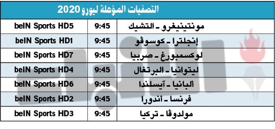 «الماتادور» و«الآزوري» يضربان بقوة في «أوروبا»