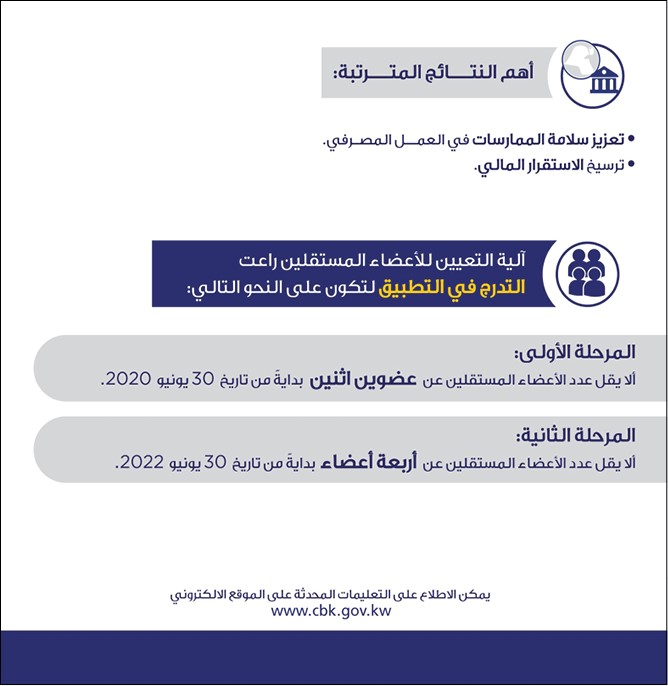 «المركزي»: أعضاء مستقلون بمجالس إدارات البنوك
