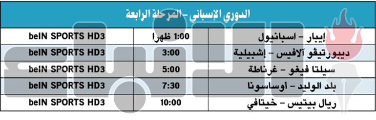 سوسيداد يصعق أتليتيكو.. والملكي يعود إلى الانتصارات