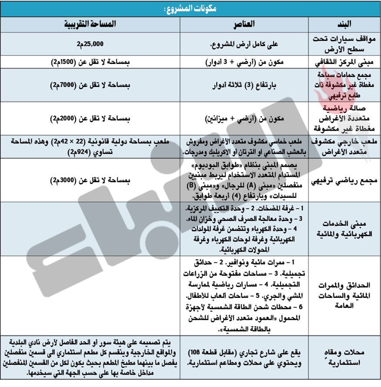 أكثر من مليوني دينار.. تكلفة «المركز الثقافي الترفيهي» للعاملين بالبلدية