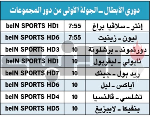 بداية صعبة لـ «الريدز» و «البرسا»