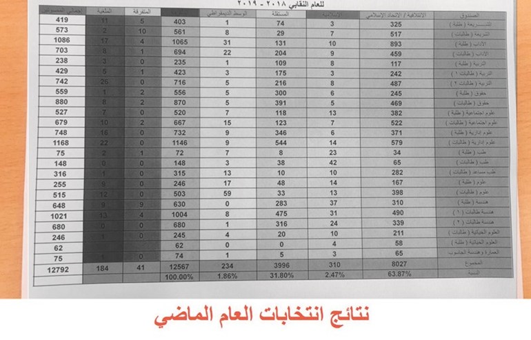 «الدراسات العليا» أقامت اللقاء التنويري للمستجدين