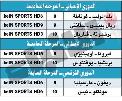 برشلونة للنهوض مجدداً أمام فياريال