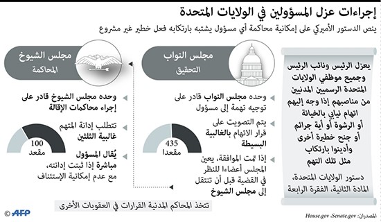 في زلزال سياسي هزّ واشنطن..الديموقراطيون يطلقون تحقيقاً لعزل ترامب