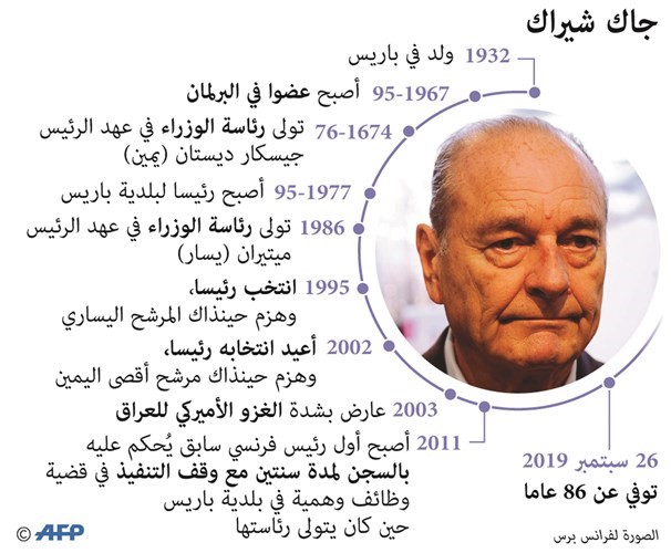 بالفيديو.. فرنسا تنعى رئيسها الأسبق جاك شيراك وبروكسل: كان رجل دولة وأوروبياً عظيماً