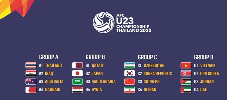 قرعة صعبة لمنتخب قطر نحو بلوغ طوكيو 2020﻿
