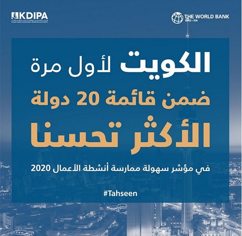 الكويت ضمن قائمة 20 دولة الاكثر تحسنا في مؤشر سهولة ممارسة أنشطة الأعمال