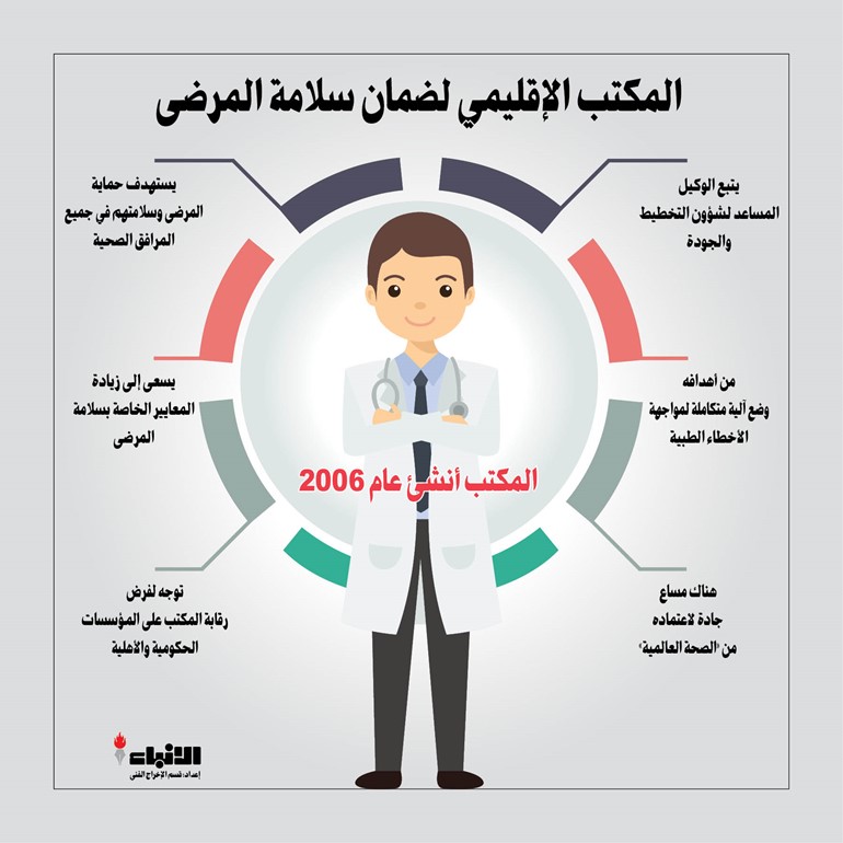 بالفيديو.. وليد البصيري لـ «الأنباء»: توجّه لمنح «بطاقة ذكية» لكل مريض تحمل سجله المرضي