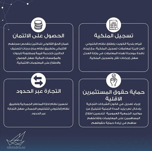 «تشجيع الاستثمار»: لهذه الأسباب تحسن تصنيف الكويت