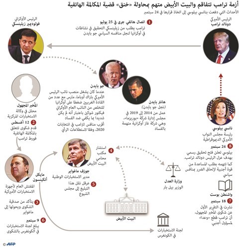 حمى التسريبات تشدد الخناق على إدارة ترامب