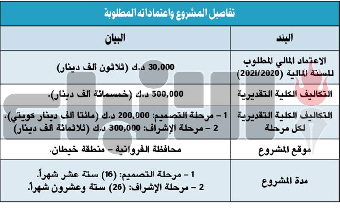 نصف مليون دينار للتصميم والإشراف على المركز الإداري بخيطان