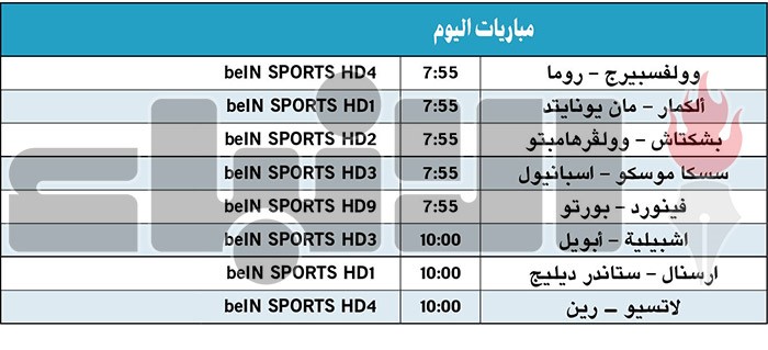 أرسنال وإشبيلية لتأكيد الأفضلية.. و«يونايتد» في رحلة شاقة بـ «يوروبا ليغ»