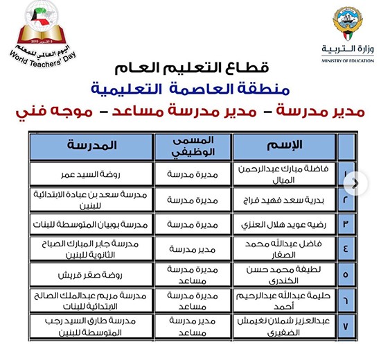 "الأنباء" تنشر أسماء 331 معلماً و50 مدرسة متميزة سيشملهم التكريم باليوم العالمي للمعلم