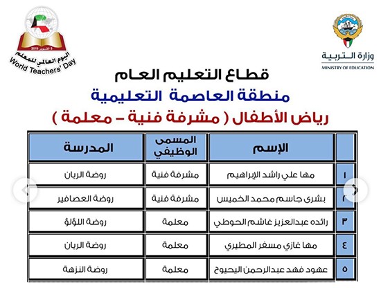 "الأنباء" تنشر أسماء 331 معلماً و50 مدرسة متميزة سيشملهم التكريم باليوم العالمي للمعلم