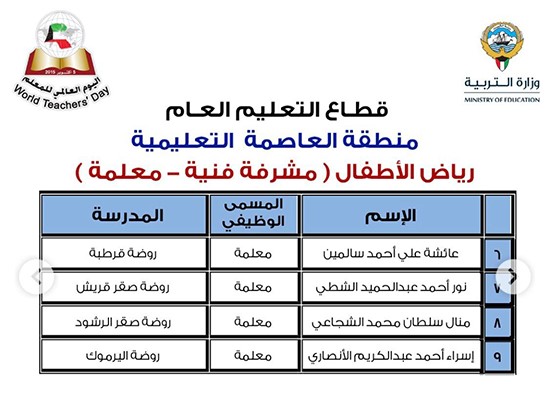 "الأنباء" تنشر أسماء 331 معلماً و50 مدرسة متميزة سيشملهم التكريم باليوم العالمي للمعلم
