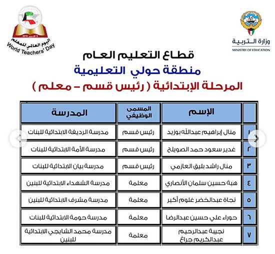"الأنباء" تنشر أسماء 331 معلماً و50 مدرسة متميزة سيشملهم التكريم باليوم العالمي للمعلم