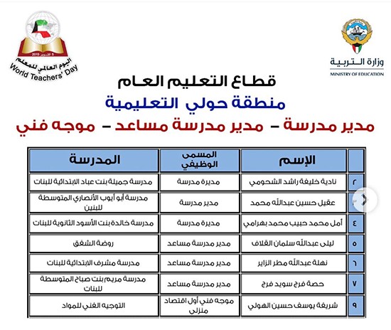 "الأنباء" تنشر أسماء 331 معلماً و50 مدرسة متميزة سيشملهم التكريم باليوم العالمي للمعلم